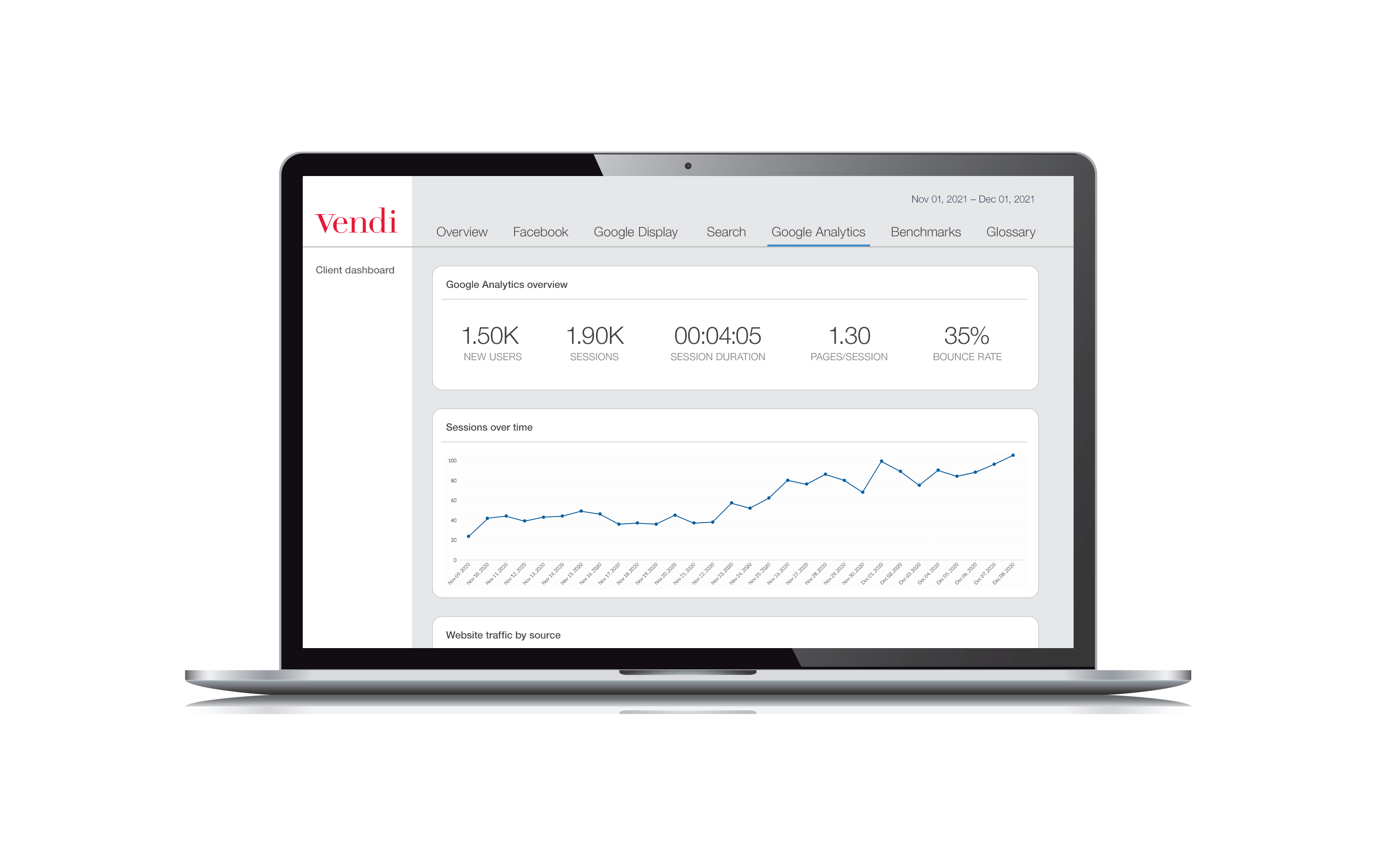 Sample Google Analytics dashboard displaying Vendi campaign results overview of sessions over time