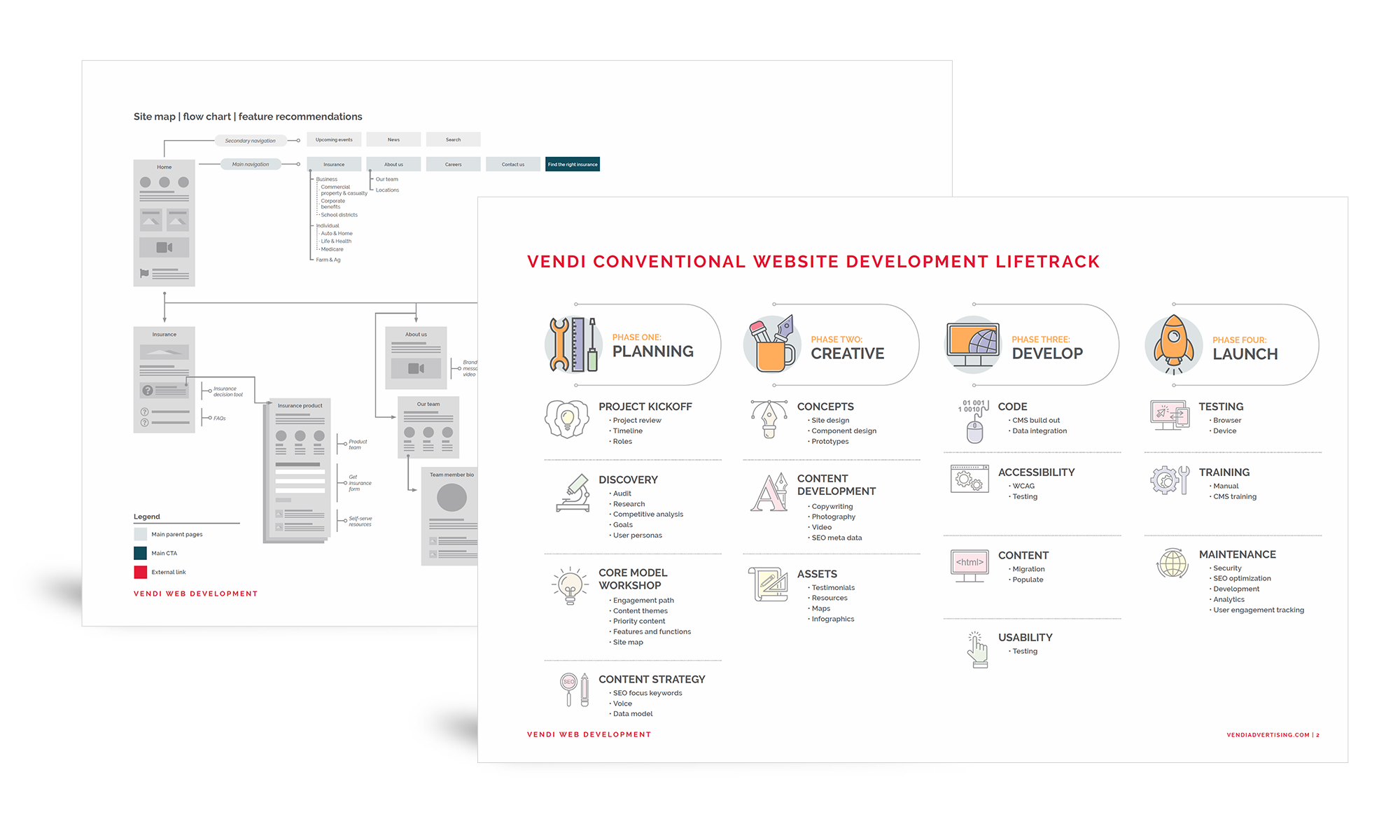 Samples of Vendi’s conventional website content strategy and development lifetrack, and site map flowchart and feature recommendations docs