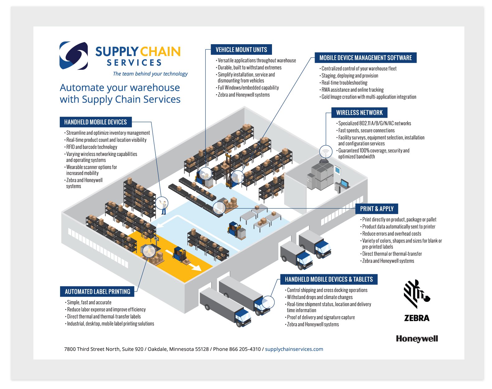 Supply Chain Services infographic